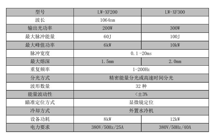 精密器械_世紀鐳杰明（廈門）科技有限公司